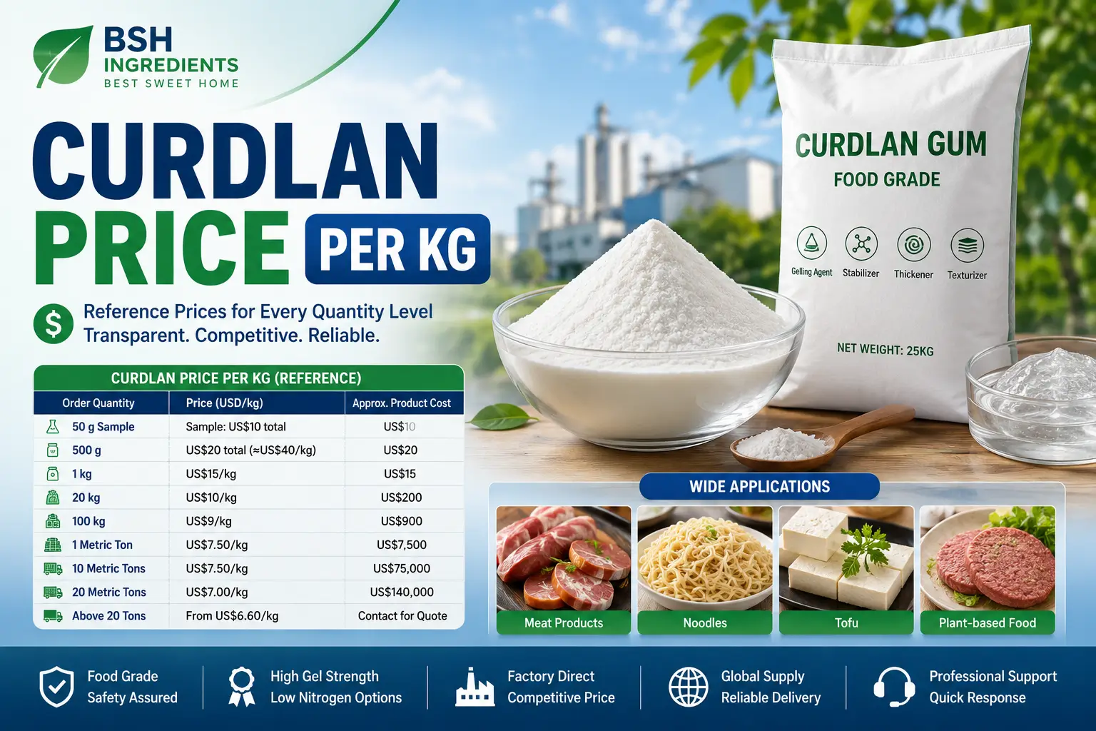 Curdlan Price per kg